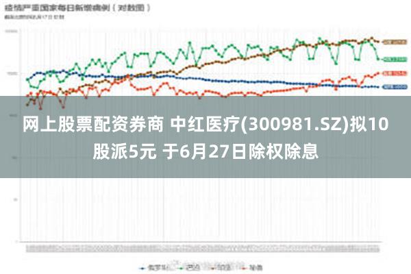 网上股票配资券商 中红医疗(300981.SZ)拟10股派5元 于6月27日除权除息