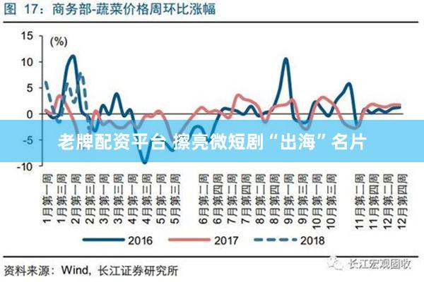 老牌配资平台 擦亮微短剧“出海”名片