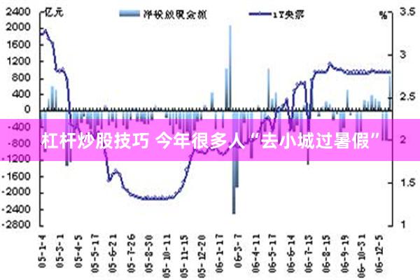 杠杆炒股技巧 今年很多人“去小城过暑假”