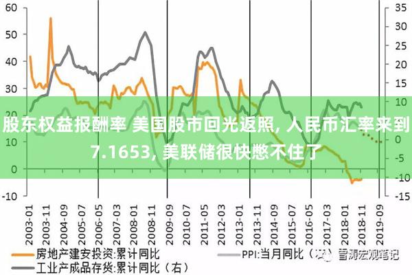 股东权益报酬率 美国股市回光返照, 人民币汇率来到7.1653, 美联储很快憋不住了