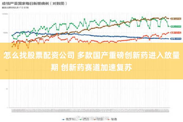 怎么找股票配资公司 多款国产重磅创新药进入放量期 创新药赛道加速复苏