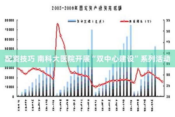 配资技巧 南科大医院开展“双中心建设”系列活动