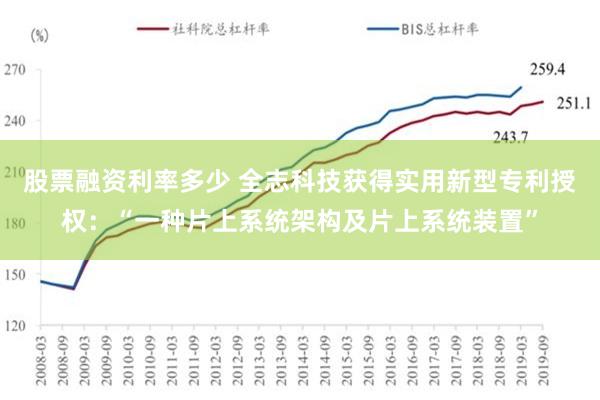 股票融资利率多少 全志科技获得实用新型专利授权：“一种片上系统架构及片上系统装置”