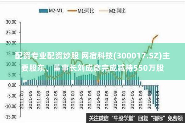 配资专业配资炒股 网宿科技(300017.SZ)主要股东、董事长刘成彦完成减持550万股