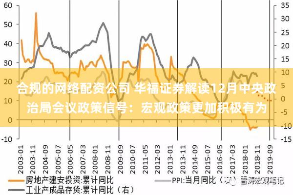 合规的网络配资公司 华福证券解读12月中央政治局会议政策信号：宏观政策更加积极有为