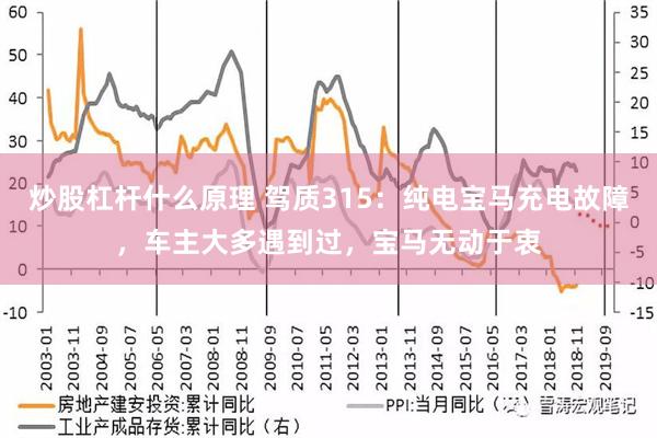 炒股杠杆什么原理 驾质315：纯电宝马充电故障，车主大多遇到过，宝马无动于衷