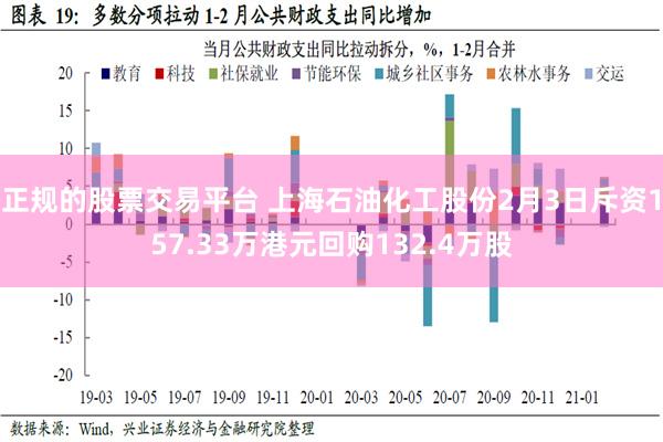 正规的股票交易平台 上海石油化工股份2月3日斥资157.33万港元回购132.4万股